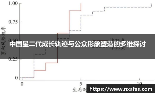 中国星二代成长轨迹与公众形象塑造的多维探讨